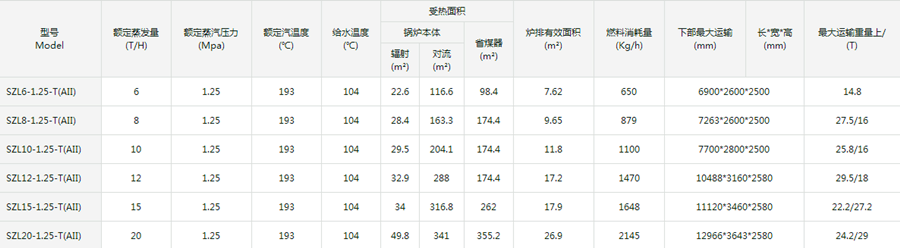 900雙鍋筒技術參數(shù)_副本